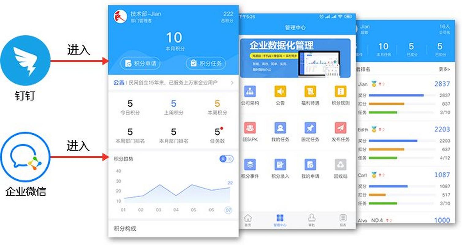 积分制管理会增加管理者的工作量吗?
